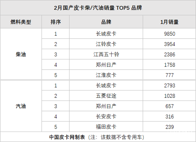 java对应汽车品牌