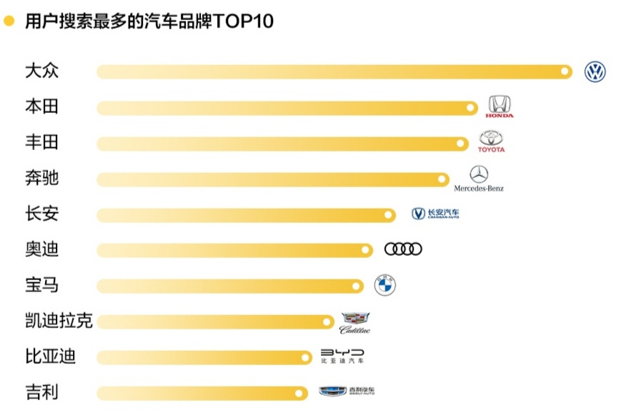 各汽车品牌用户