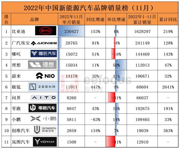 欧洲汽车销量报告，2023年上半年总结