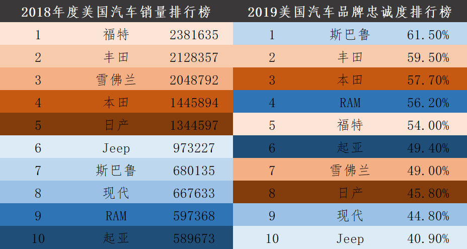 美国、日本汽车品牌比较及市场分析