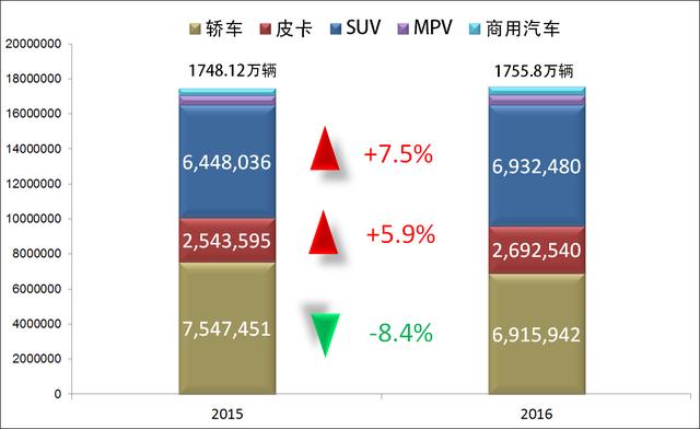 美国、日本汽车品牌比较及市场分析