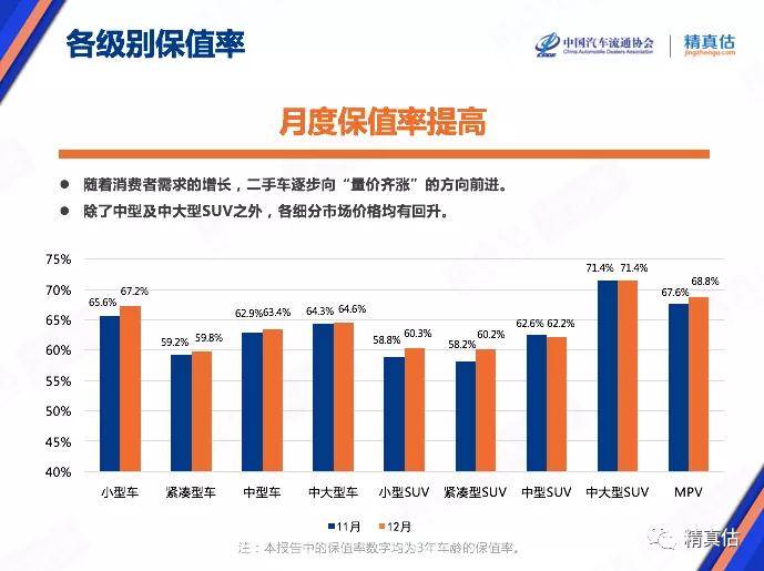 汽车品牌保值率研究