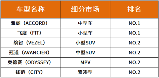 汽车品牌保值率研究