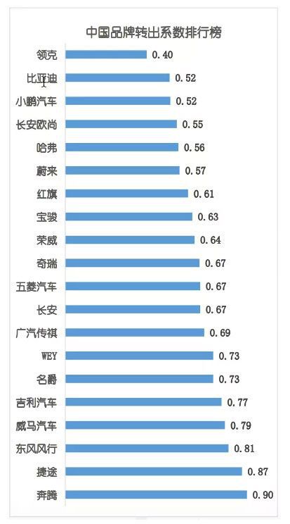 汽车品牌用户分析