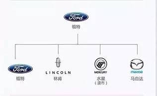 汽车品牌设置名称，从概念到现实