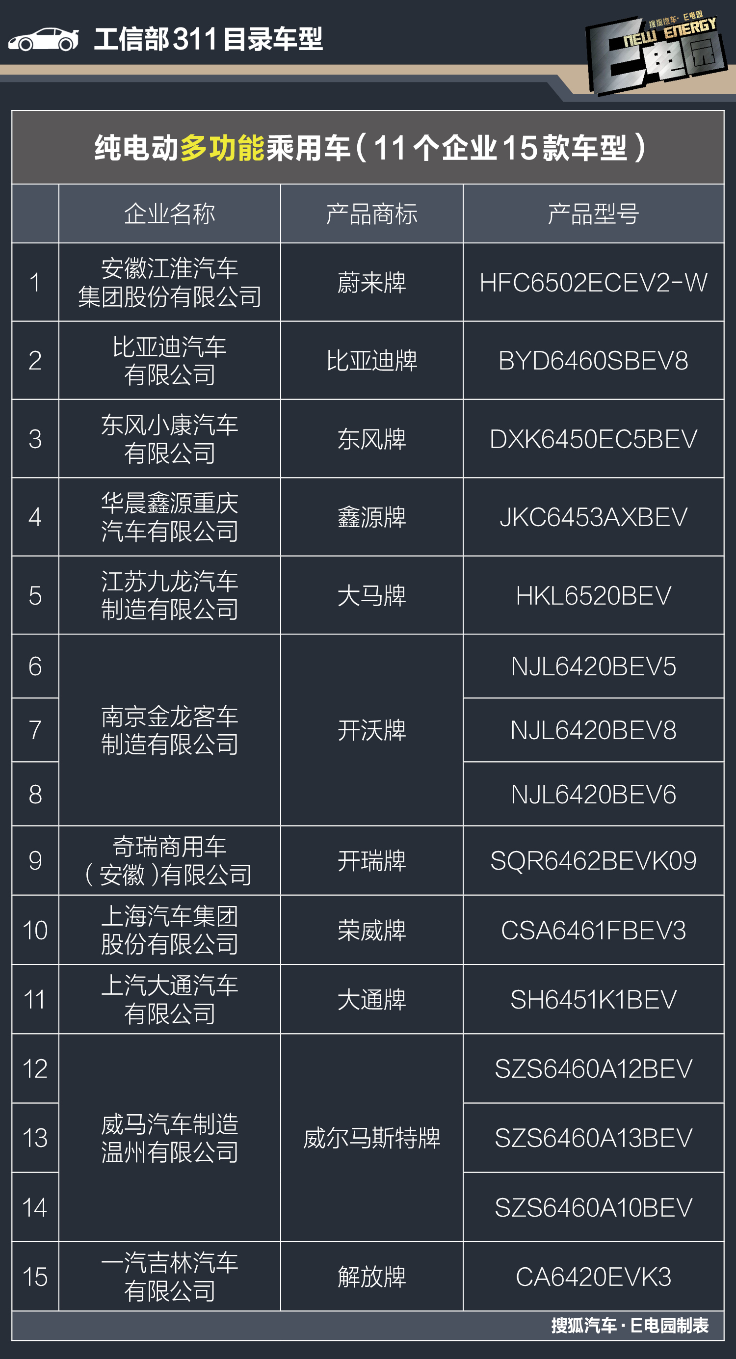 电汽车品牌清单