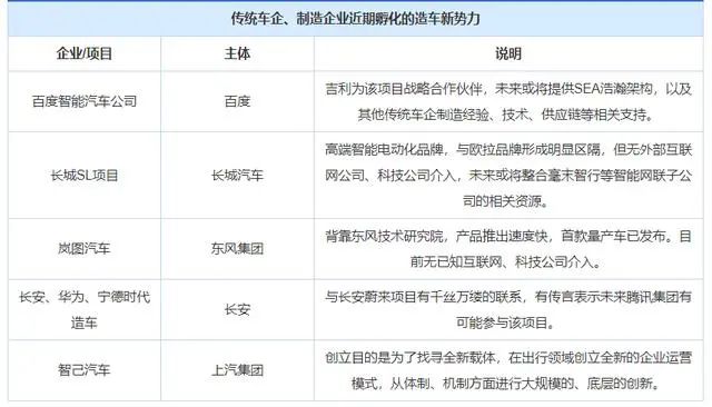 汽车品牌突围技巧