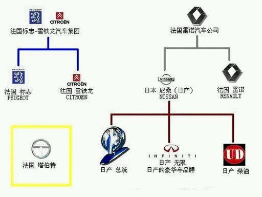 汽车品牌谱系排名