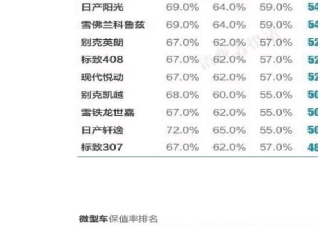 汽车品牌折损汇总