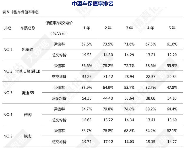 汽车品牌折损汇总