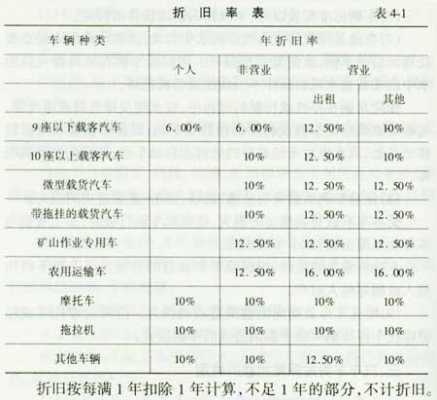 汽车品牌折损汇总