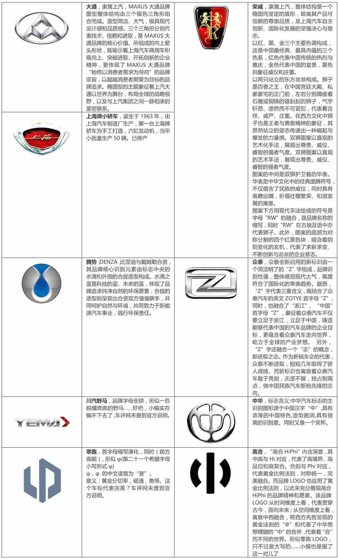 各个汽车品牌错号