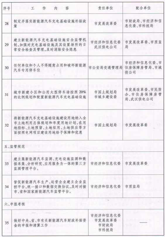 武汉汽车品牌营销，策略与实践