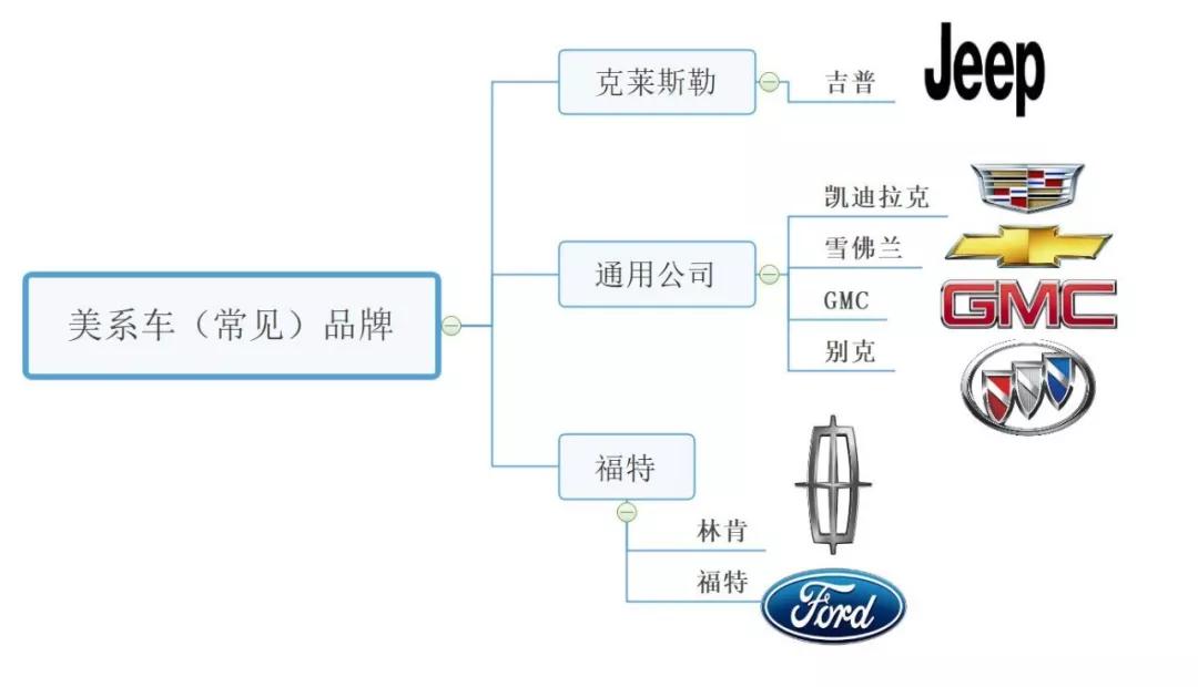 如何识别汽车品牌logo