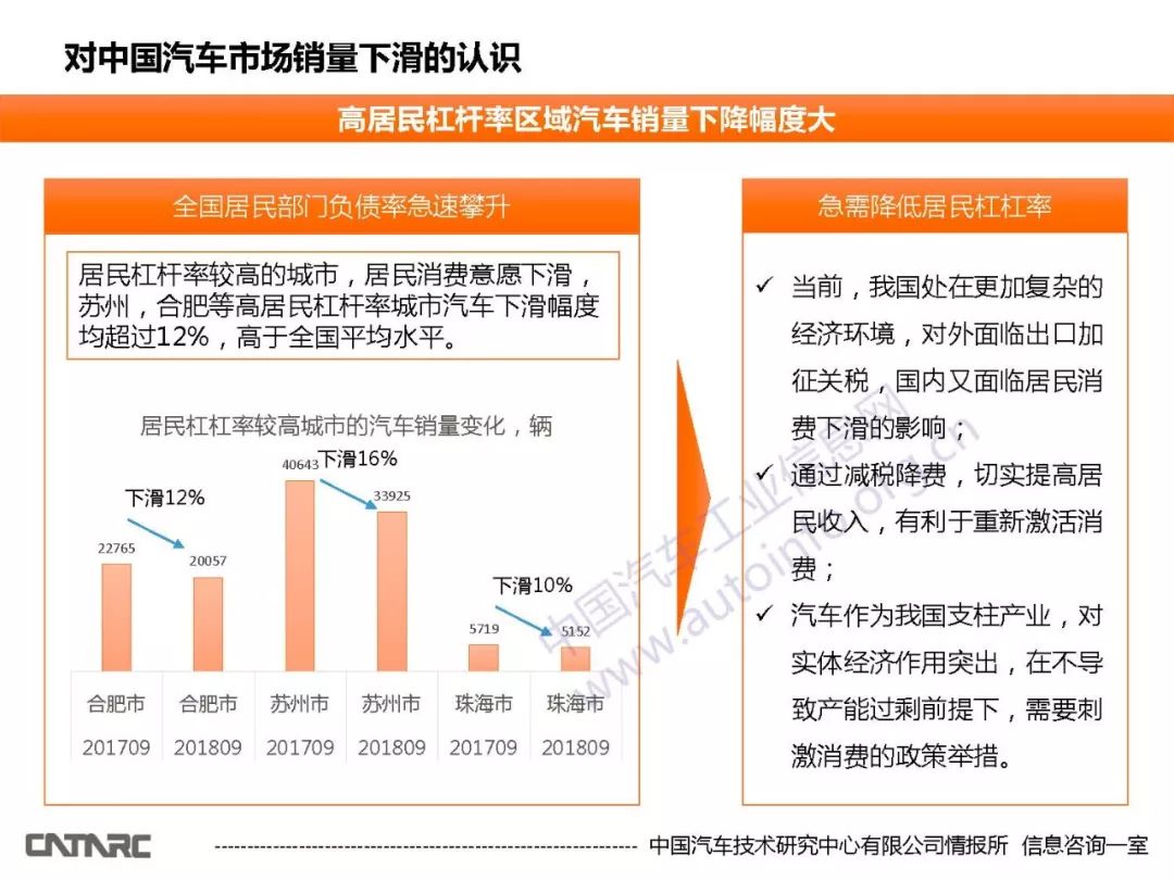 汽车品牌信息来源