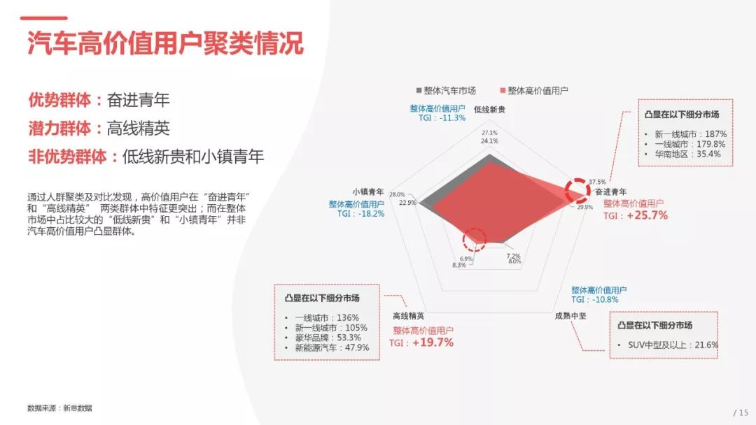 汽车品牌创新价值