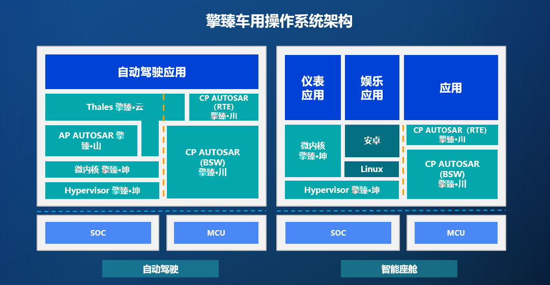 汽车品牌中台