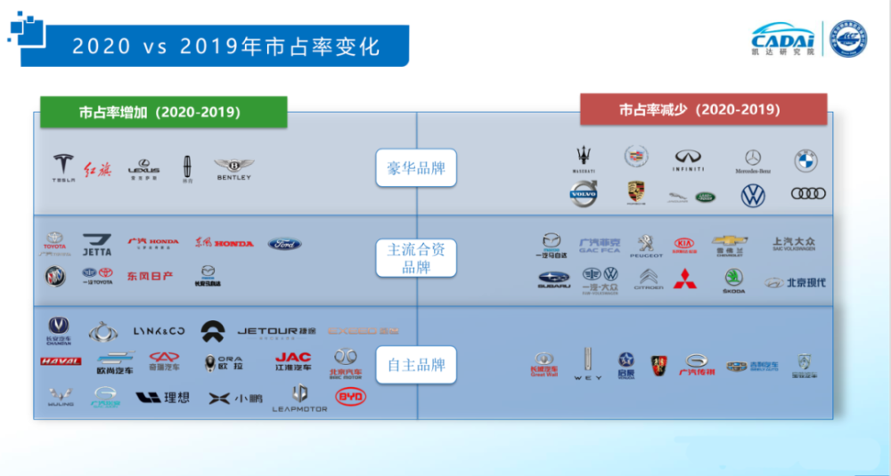 大牌汽车品牌实力