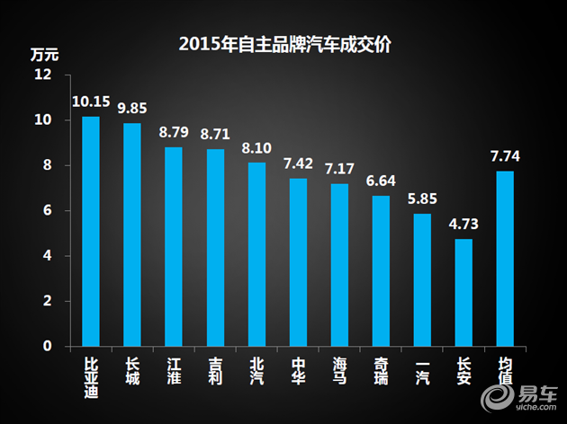 国产本地汽车品牌的发展与挑战