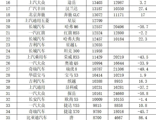 中档次汽车品牌的魅力与优势