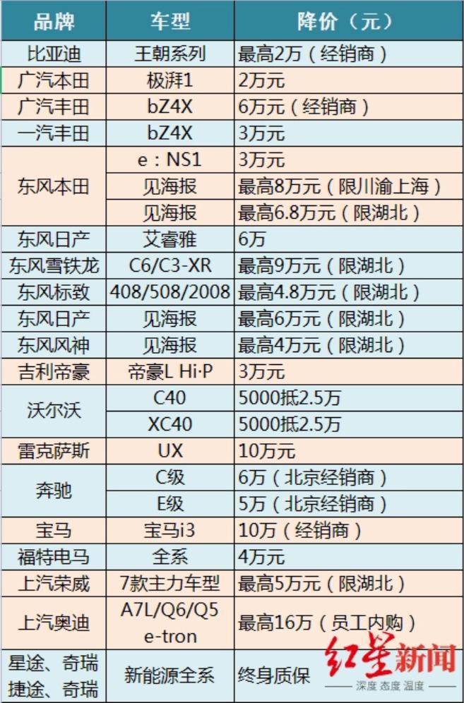 汽车品牌近期降价，市场变动、消费者反应与未来趋势