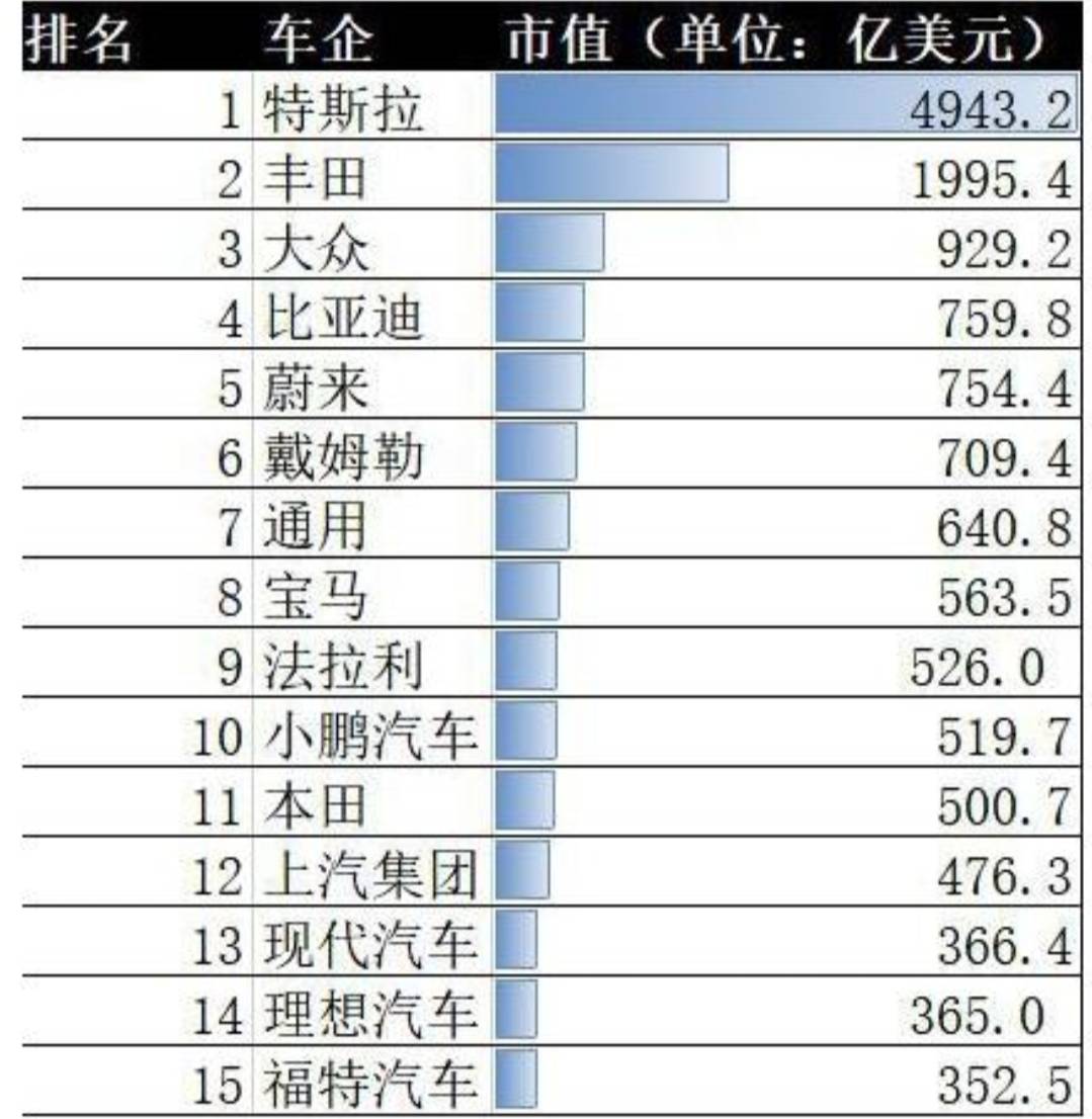 汽车品牌市值2020，波动中的全球排名