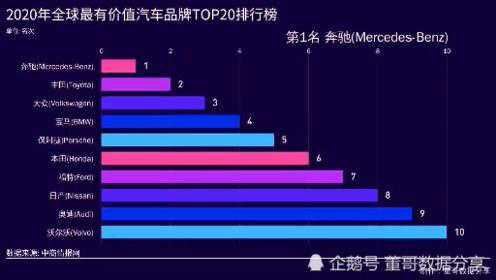 汽车品牌市值2020，波动中的全球排名