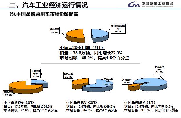 自主汽车品牌调研