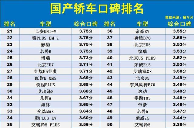 国标汽车品牌推荐