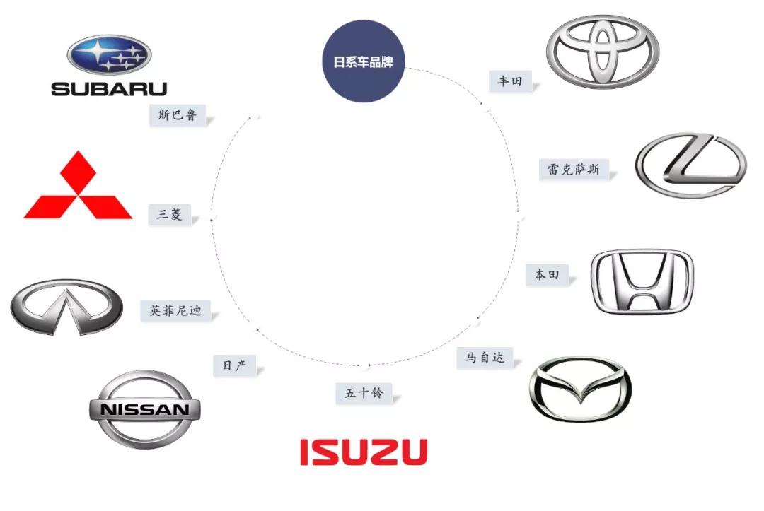 全部日本汽车品牌