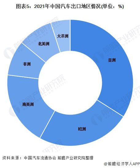 出口版汽车品牌，打造全球竞争力