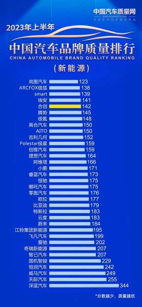 2023年医用汽车品牌排行