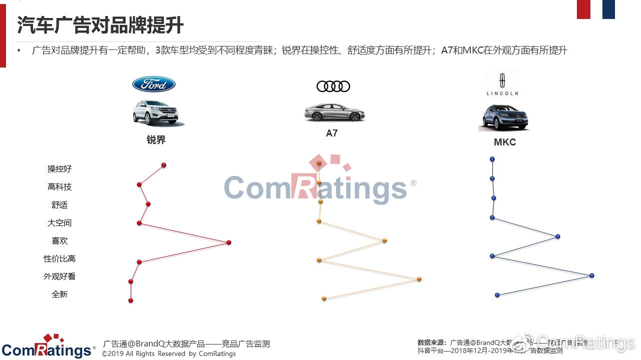 汽车品牌传播渠道