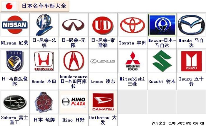 汽车品牌与车标，识别、logo与文化