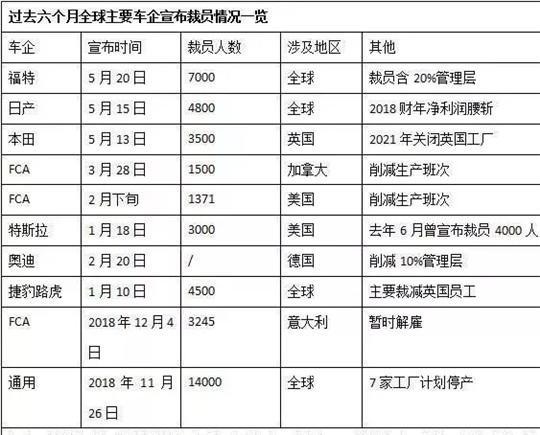 汽车品牌倒闭的旋律