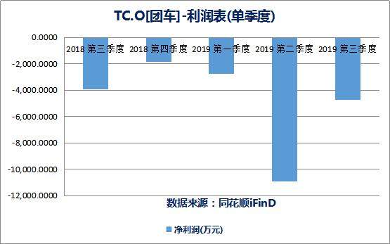 汽车品牌件利润