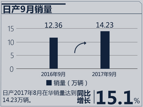 日本汽车品牌产量