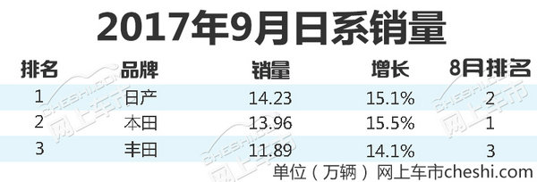 日本汽车品牌产量