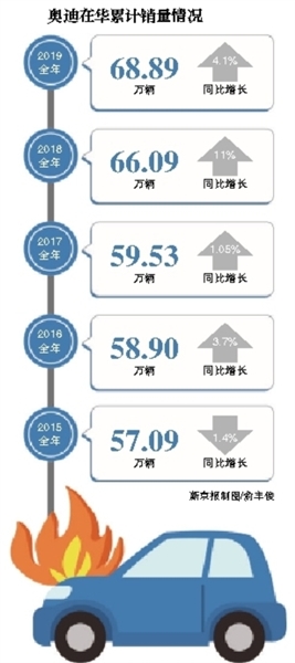 自燃汽车品牌分布