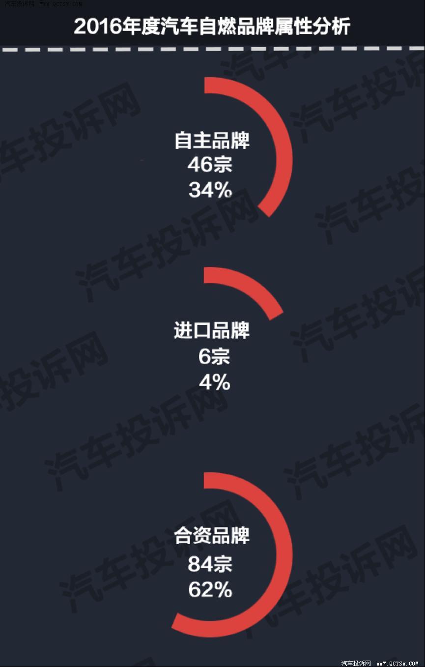 自燃汽车品牌分布