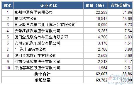 车祸汽车品牌统计