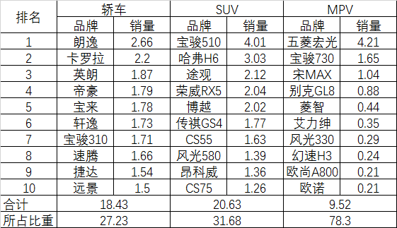 汽车品牌销量表