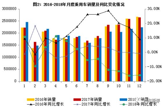 2020汽车品牌份额，市场份额大揭秘