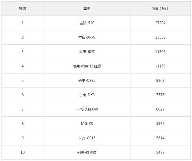 各类汽车品牌销量