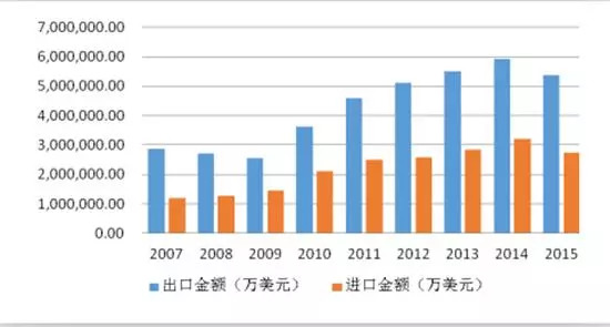 汽车品牌发展原因