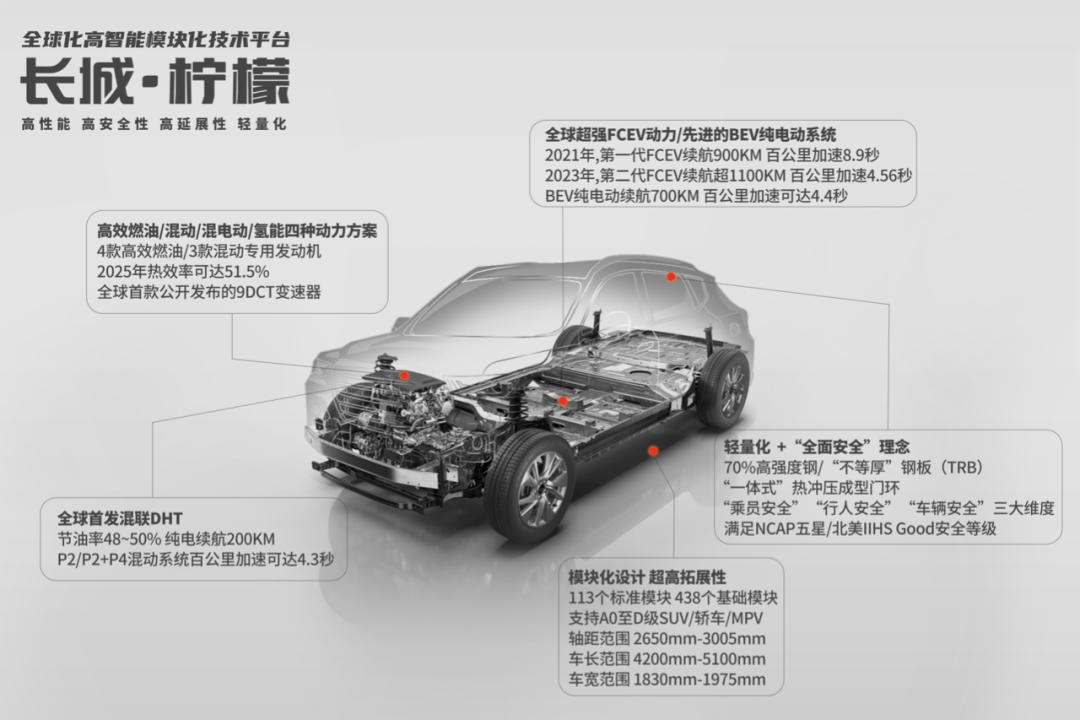 汽车品牌触点裂变