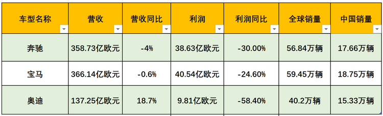 汽车品牌费用排名，揭秘那些你不知道的财富投入