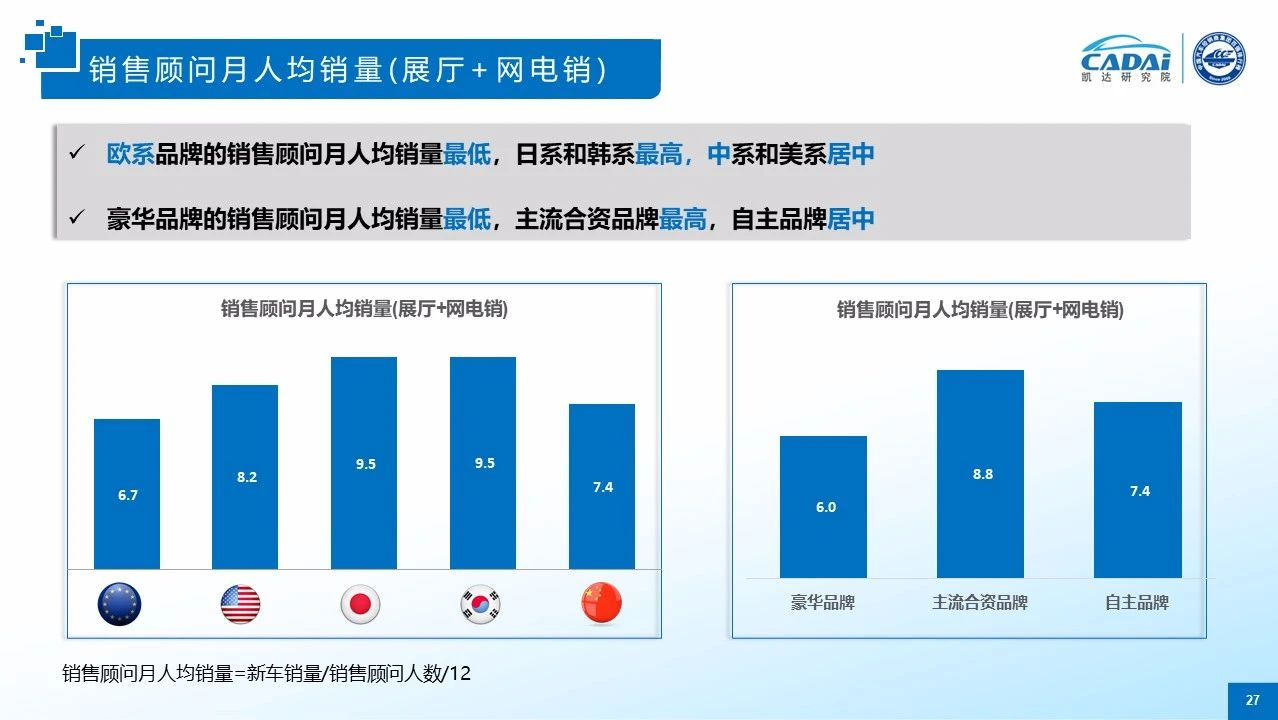 汽车品牌阵列分析