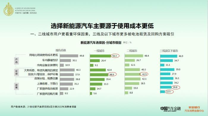 一二三汽车品牌，历史、现状、未来