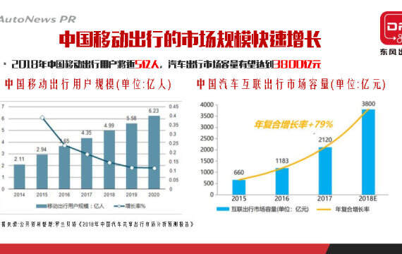 汽车品牌出行分析